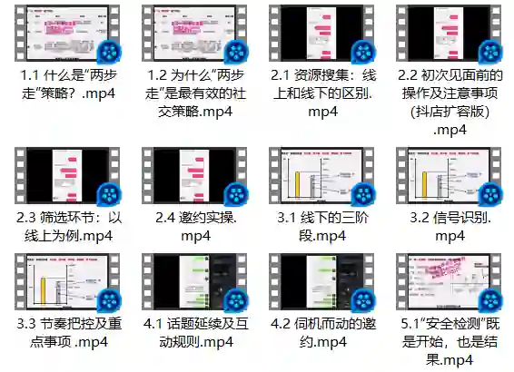 雅俗共赏《两步走：最有效的“社交”策略》-九觉情感社